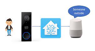 Does Eufy Doorbell Work With Google Home